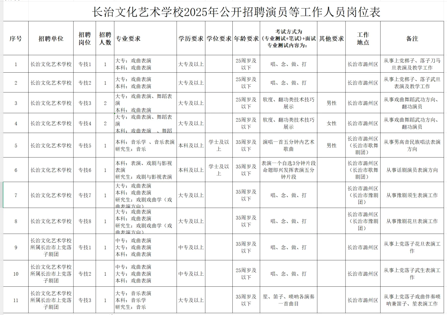 长治文化艺术公开招聘工作人员