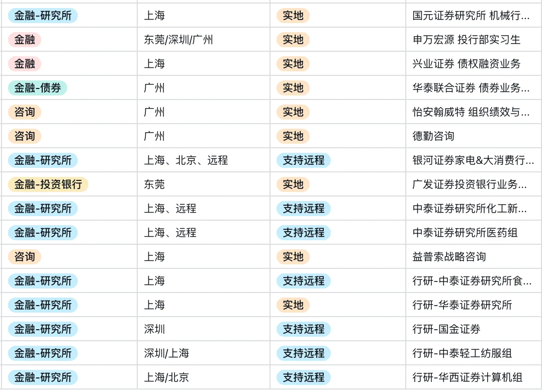 🔥【每日实习信息更新｜大厂急招&远程机会】🔥