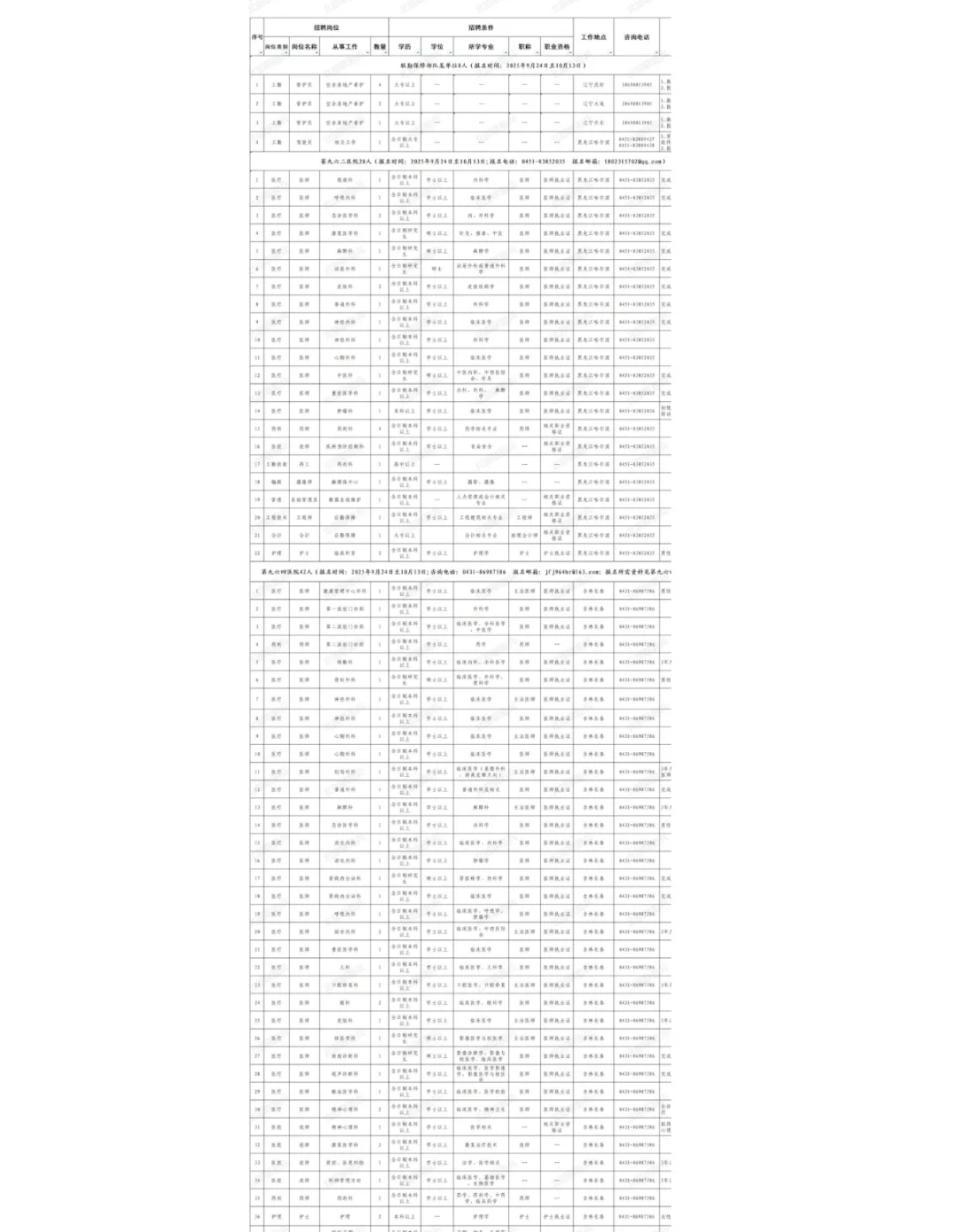 联勤保障部队北部地区2025年第三季度社会用