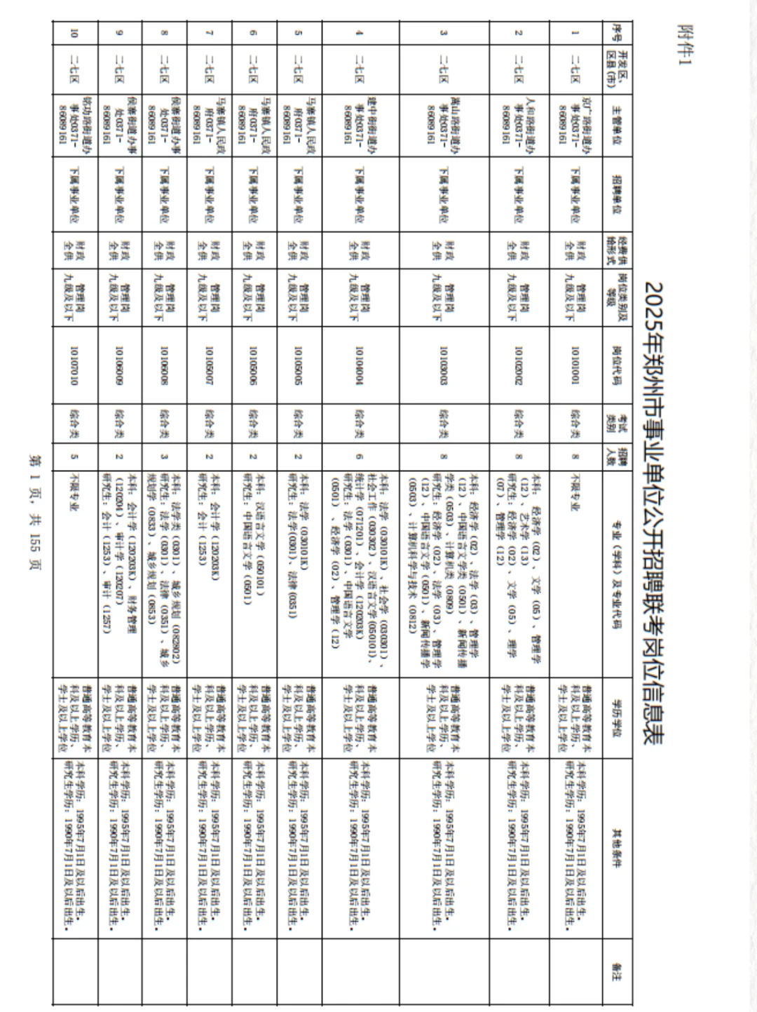 专科可报！共招2054人！