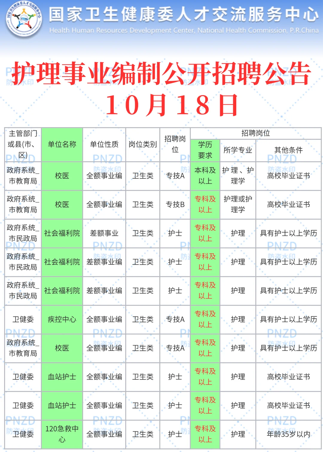 10月18日护理事业编最新招聘公告
