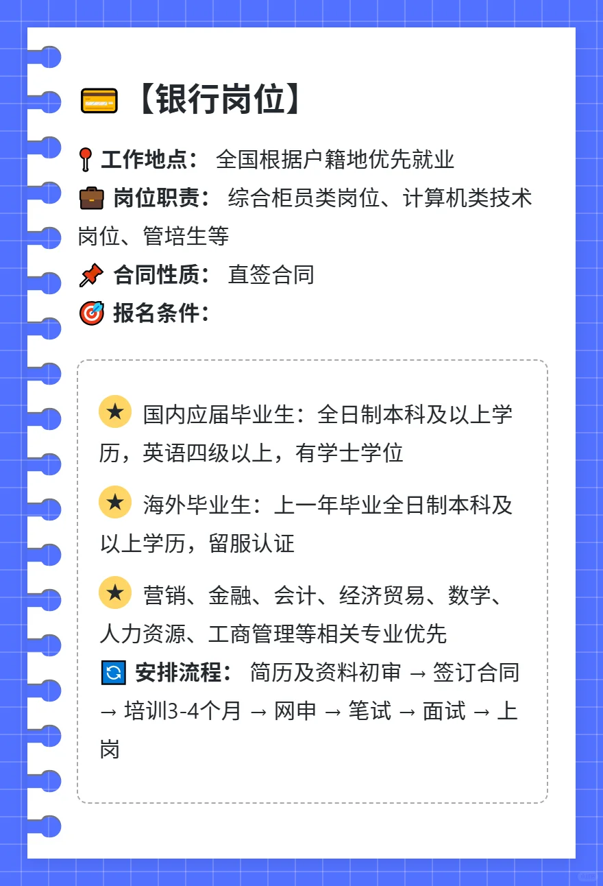 国企招聘大赏 | 高薪稳定岗位等你来！