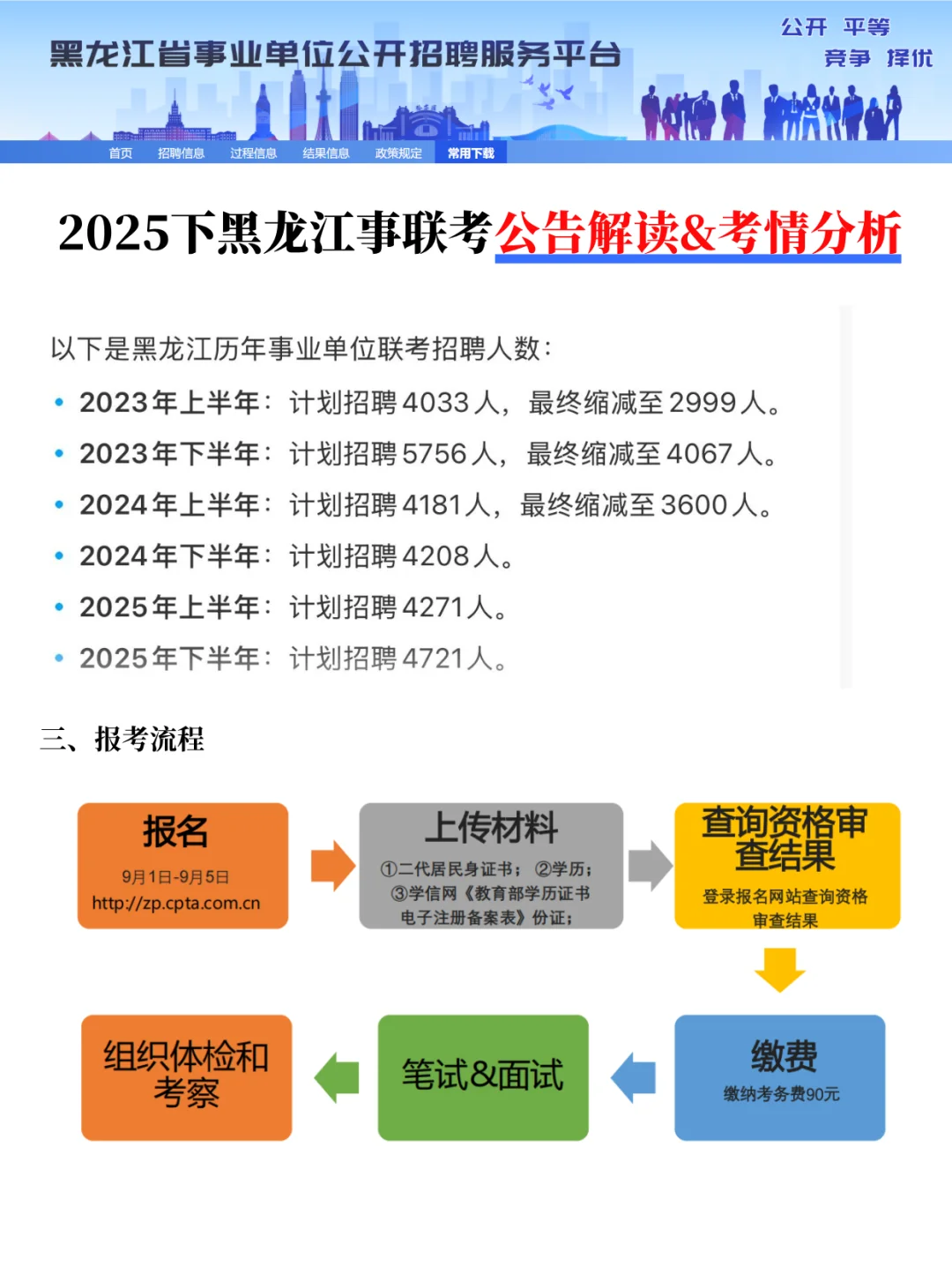 25下黑龙江事联考|重要时间点招聘人数汇总