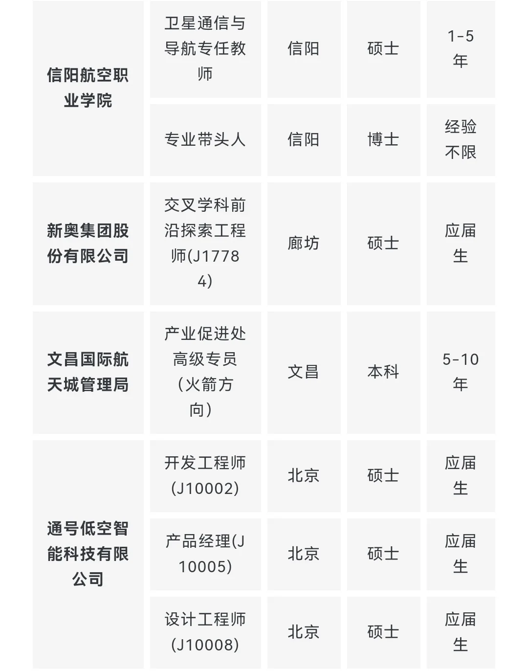 央企名企航空航天类岗位推荐 10月第一期
