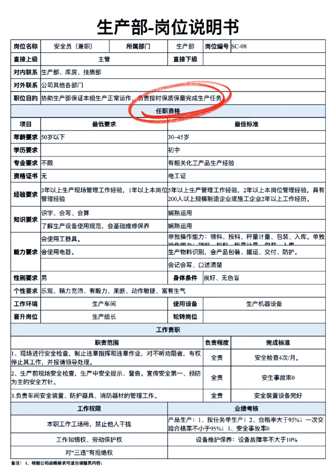 生产部-岗位说明书🔥🔥🔥