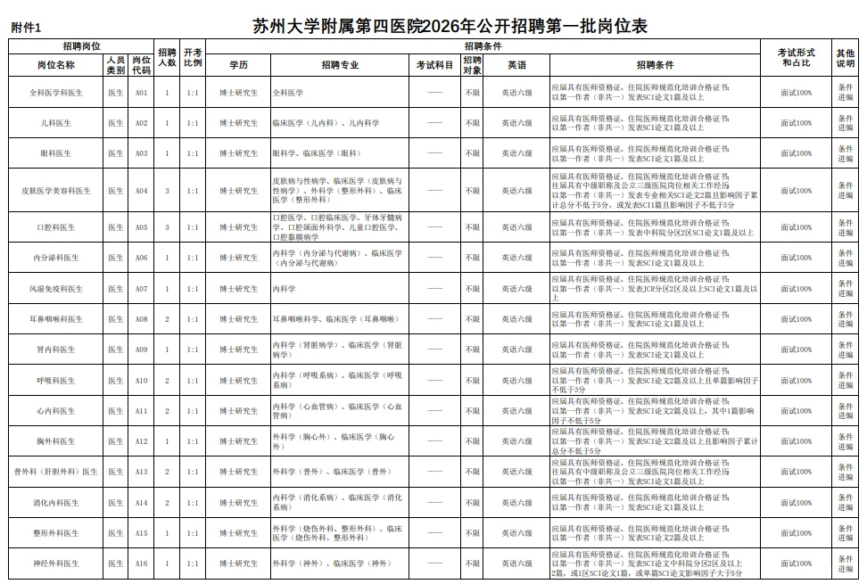 1.苏州大学附属第四医院2026第一批招聘