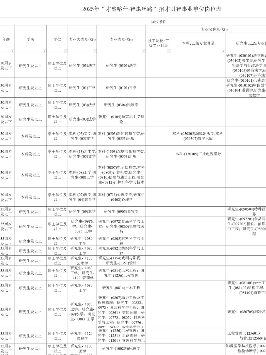 喀什地区才聚喀什秋招707人
