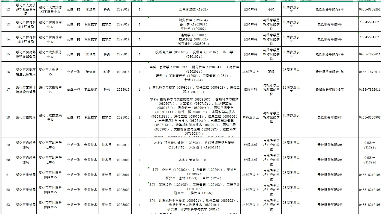 绥化地区招聘工作人员269人，正在报名！