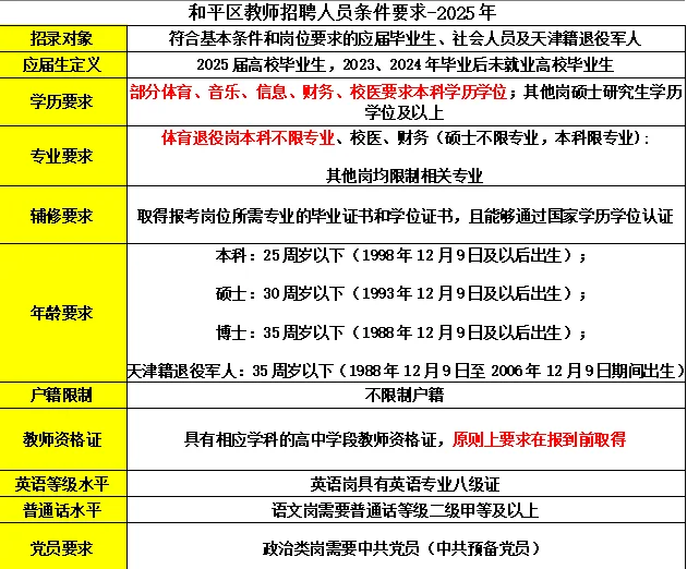 26年天津教师招聘第一批为市内六区＋滨海！