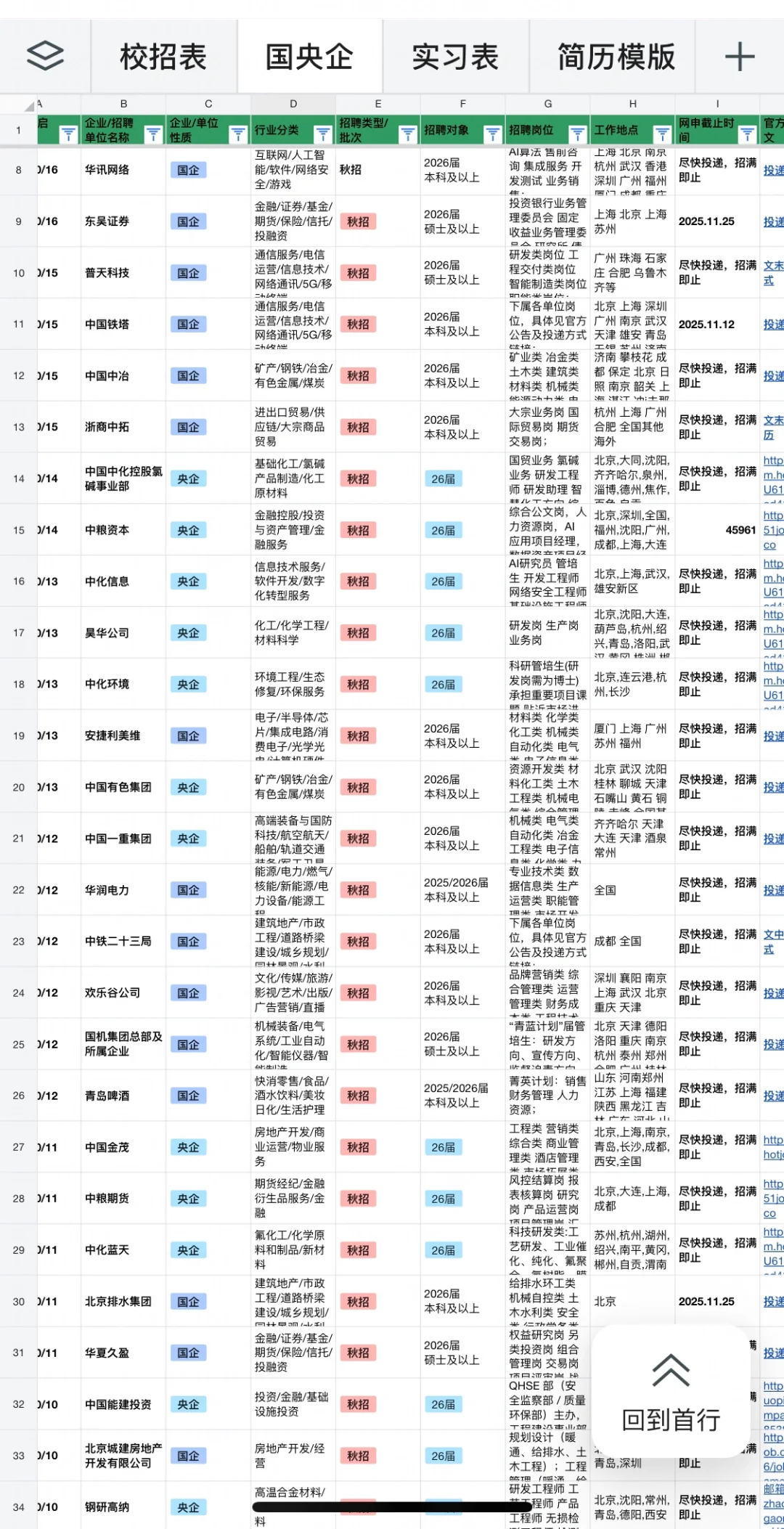 10.20 好多新开的秋招！
