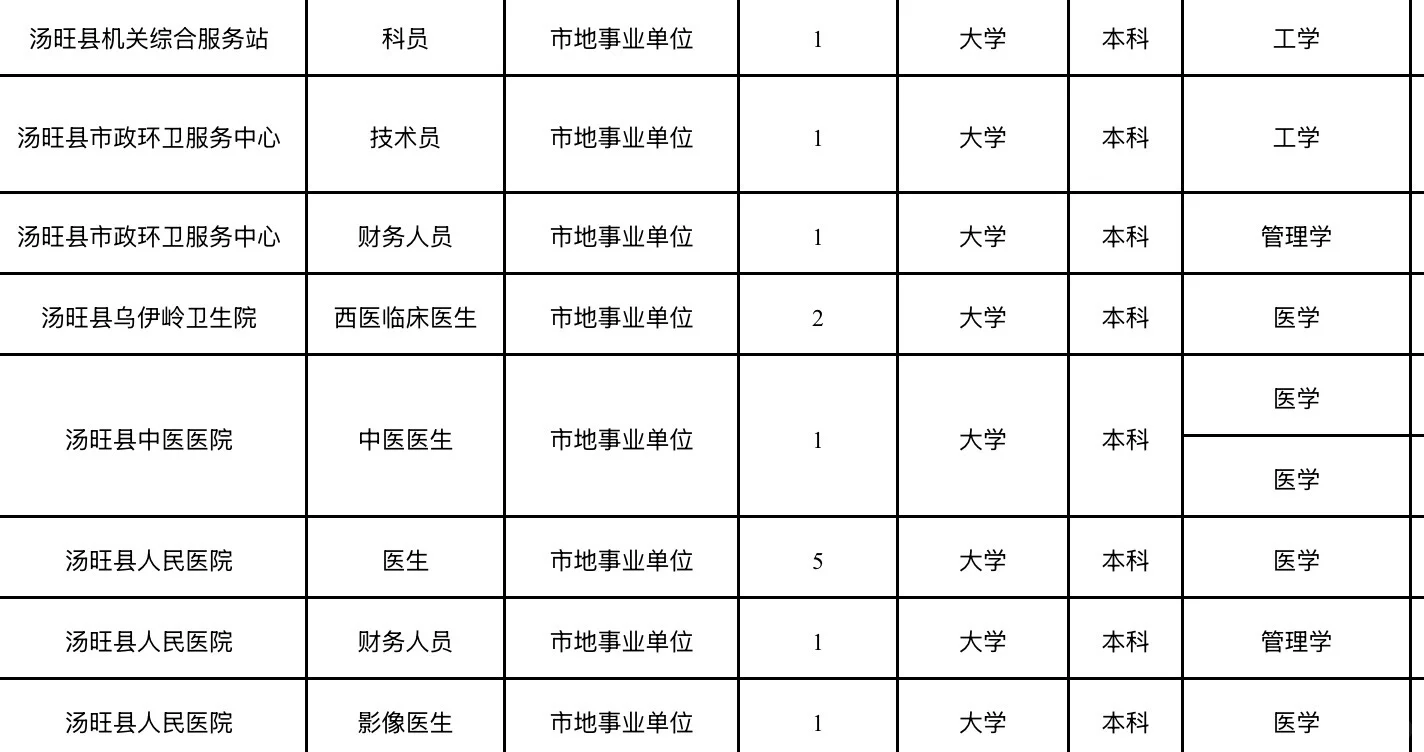 伊春招考198人！本科可报！部分岗位免笔试！