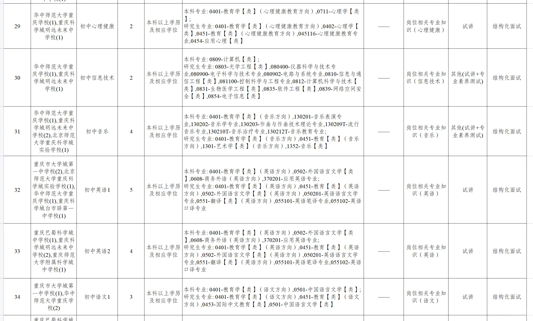 重庆高新区教育事业单位2025年招聘166人