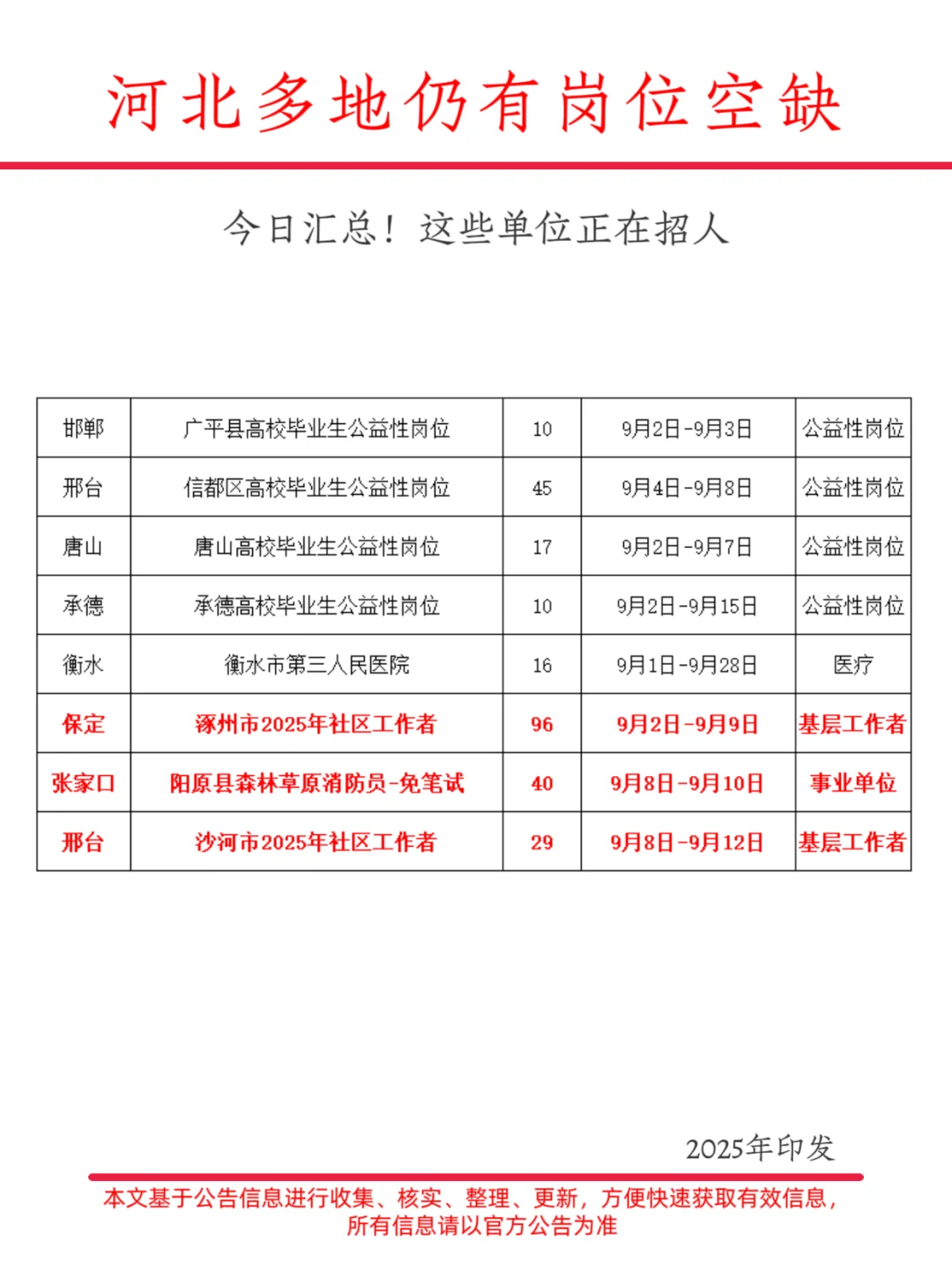 叮！公告来了！（9月2日））