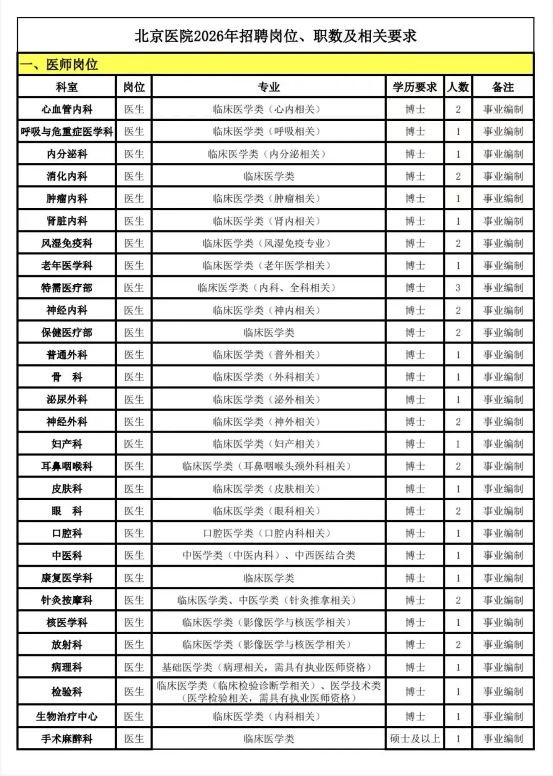 北京医院26年招聘公告