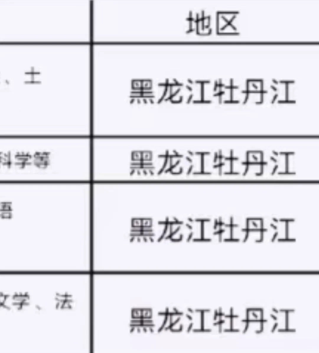 黑龙江牡丹江出了
