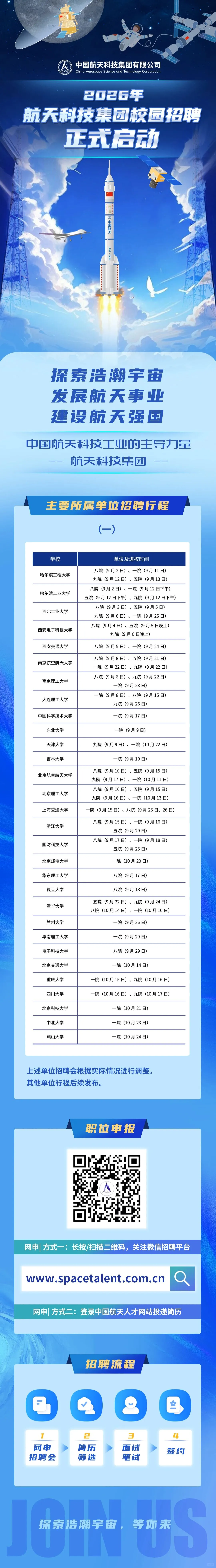 2026届军工集团校招汇总