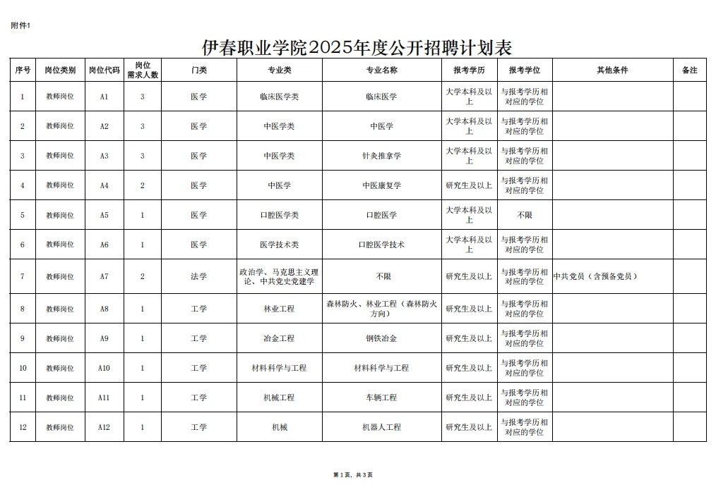 伊春职业学院招聘教师33人（落编）