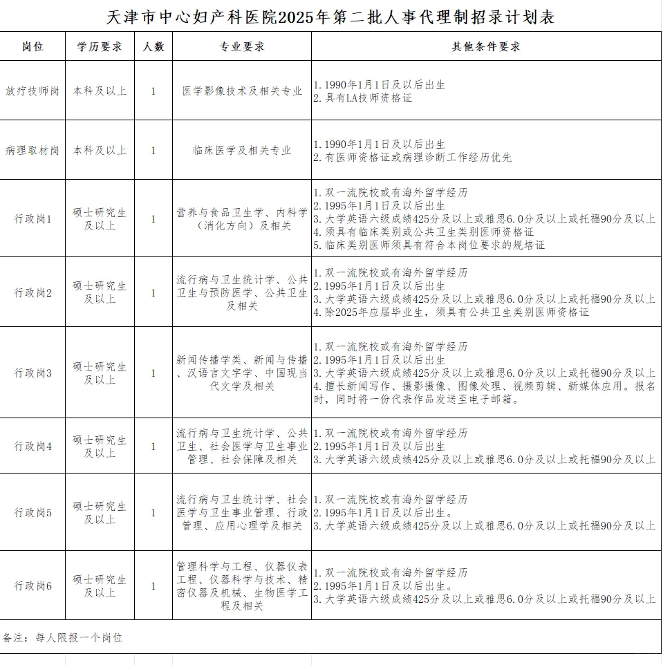 本科有岗！天津市中心妇产科医院新招8人！