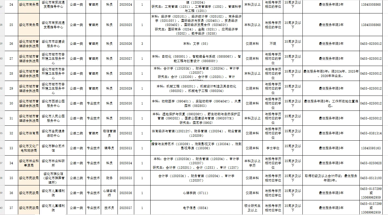 绥化地区招聘工作人员269人，正在报名！