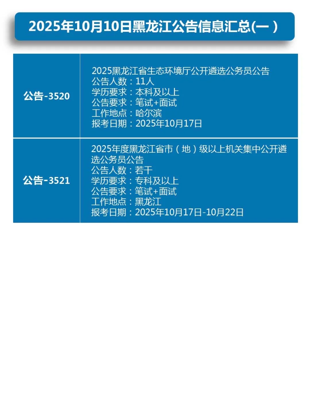2025年10月10日黑龙江公告信息汇总