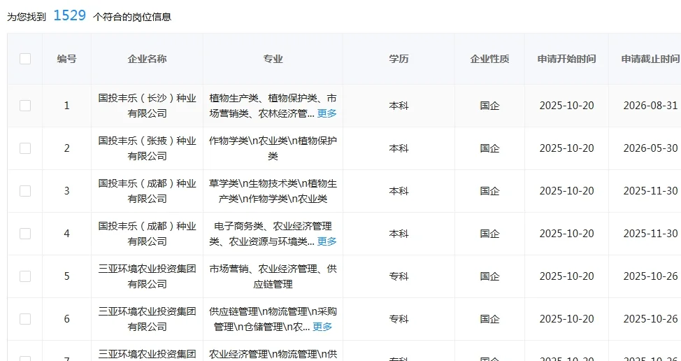 26届！必须去的央国企（农业类）🌊