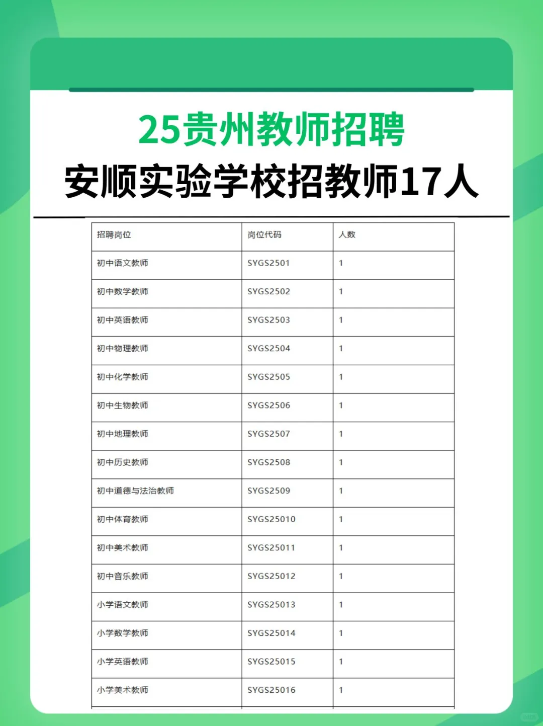 正式编制!安顺市招聘中小学各科教师！