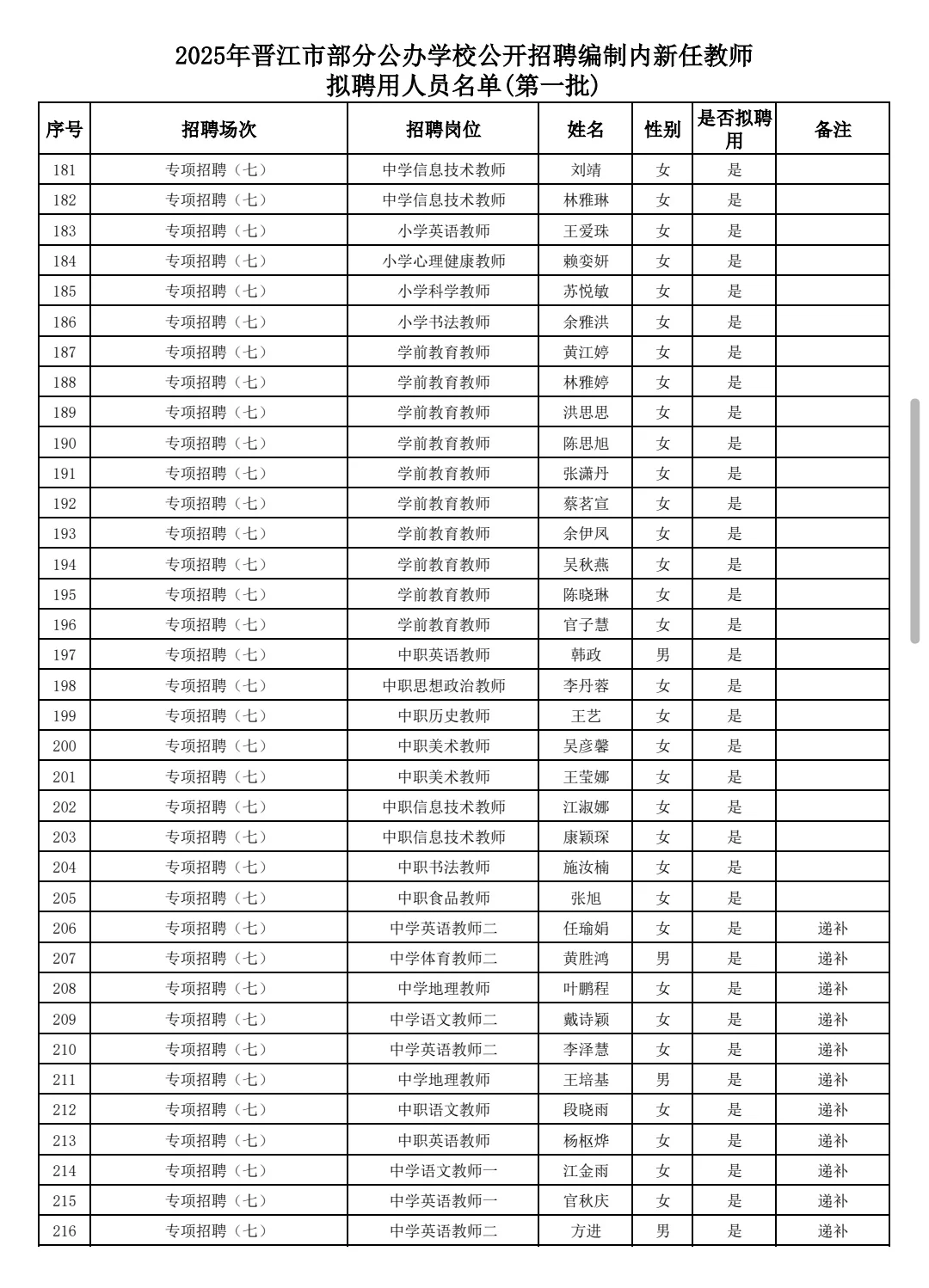 25年泉州晋江新任教师拟聘用人员名单