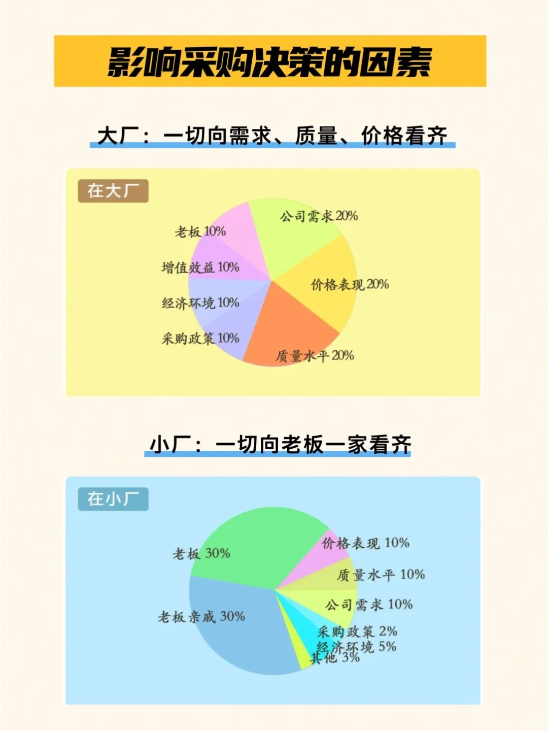 采购到底是去大厂还是小厂？