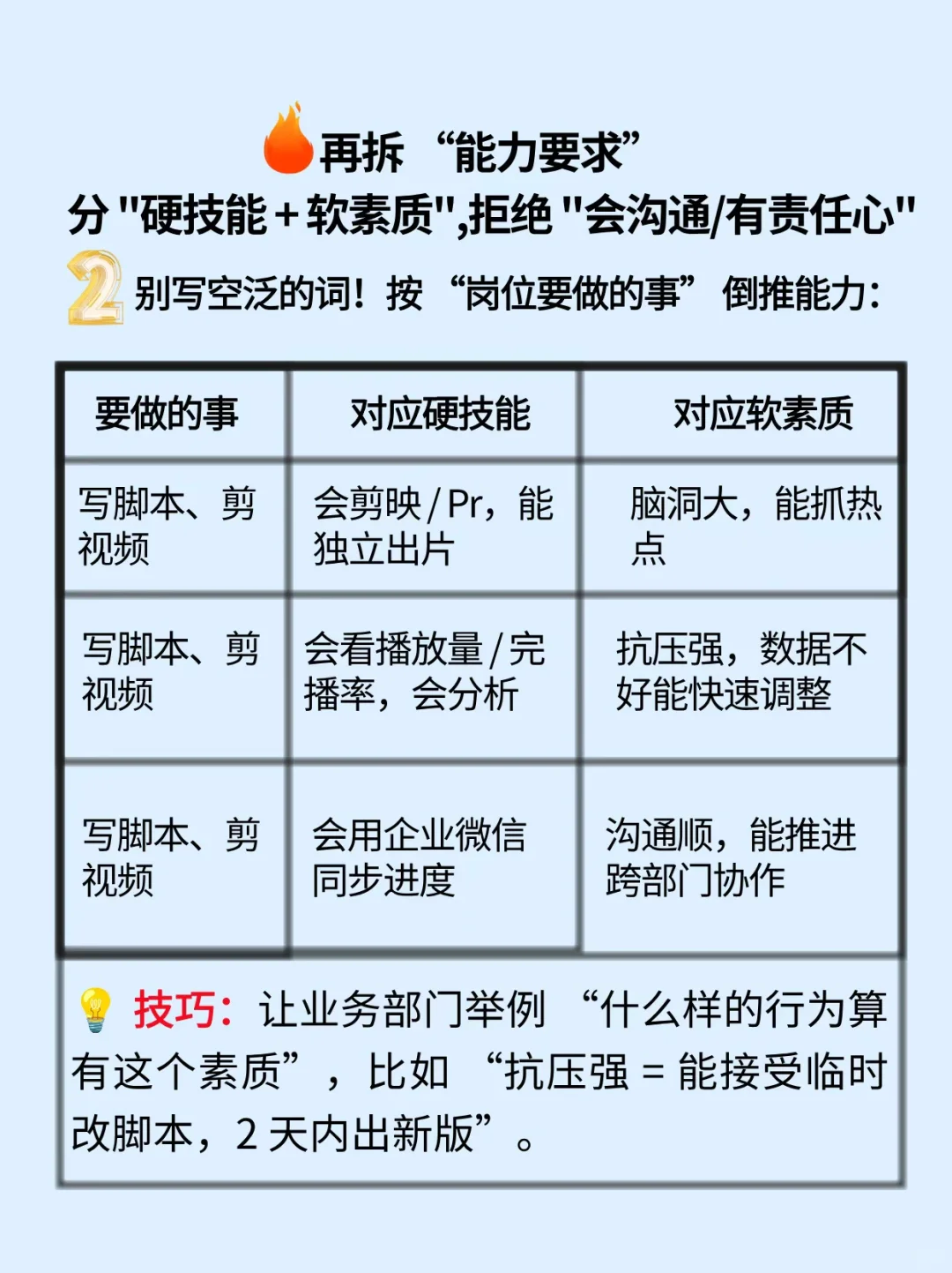 15天精通企业招聘管理，DAY2，精准岗位画像