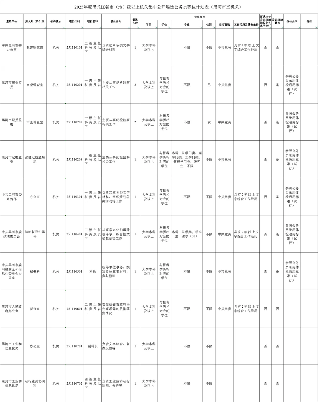 黑龙江遴选职位表：黑河（34人）