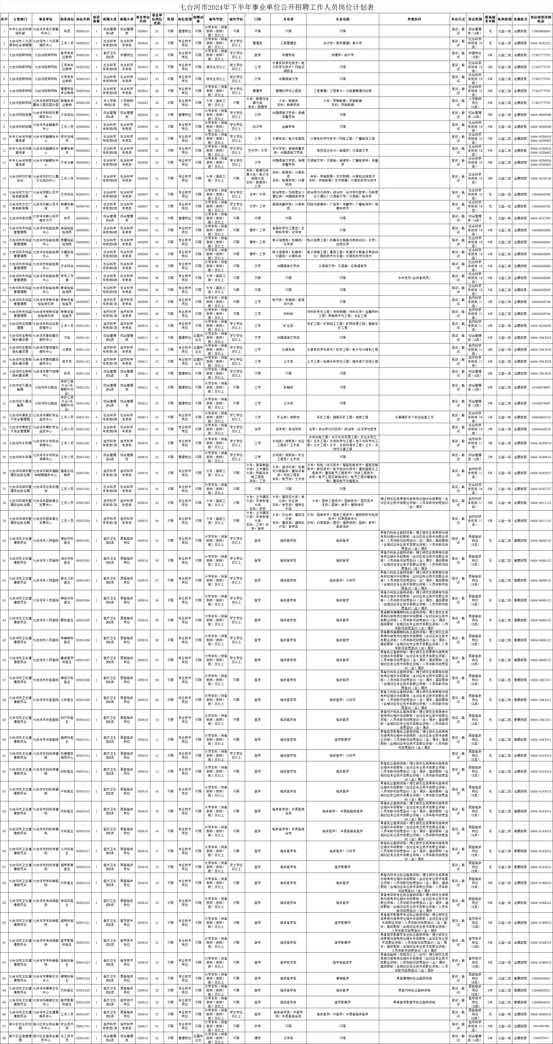 2024下半年七台河事业单位招聘工作人员161
