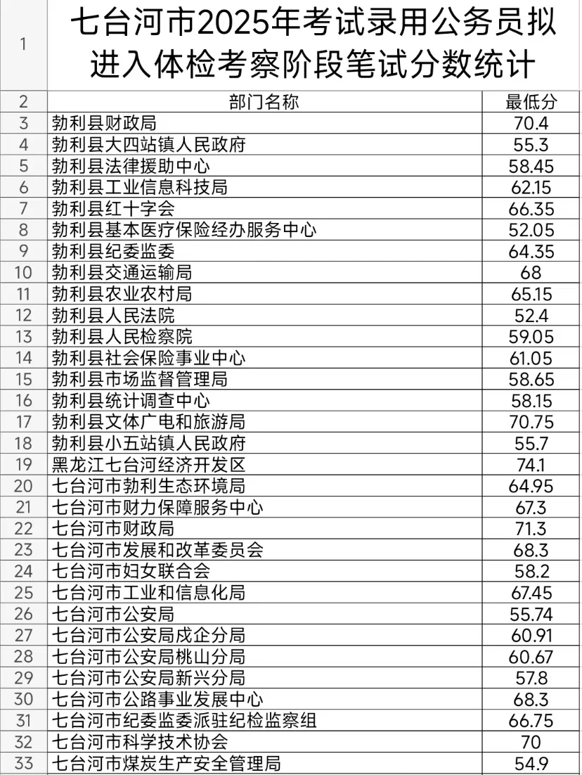 七台河：城市不大风景如画 岗位不多一堆大哥