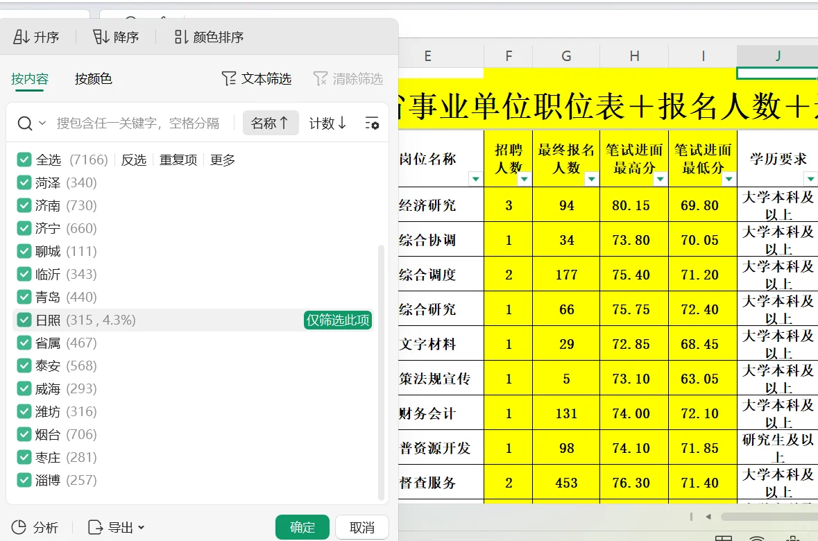 全省事业编的进面分数都在我这啦！