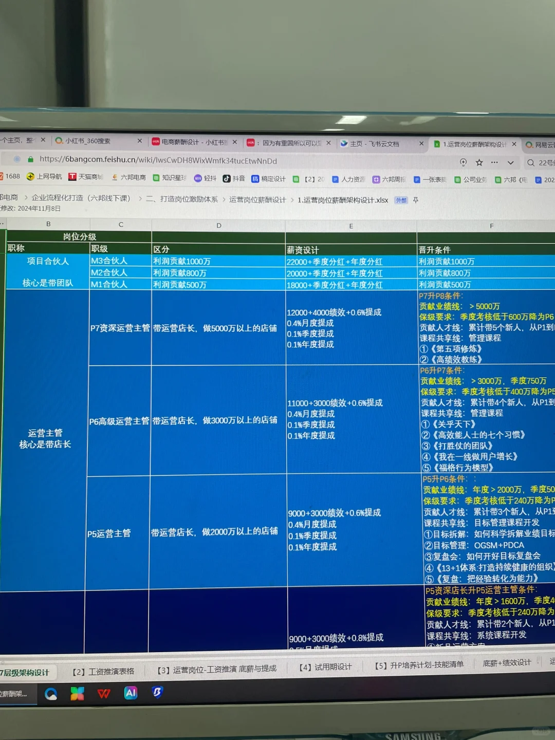 电商运营团队必备人员岗位架构