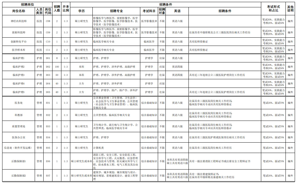 1.苏州大学附属第四医院2026第一批招聘