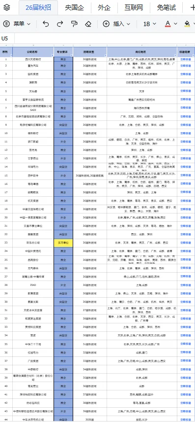 一周内即将截止的国企秋招