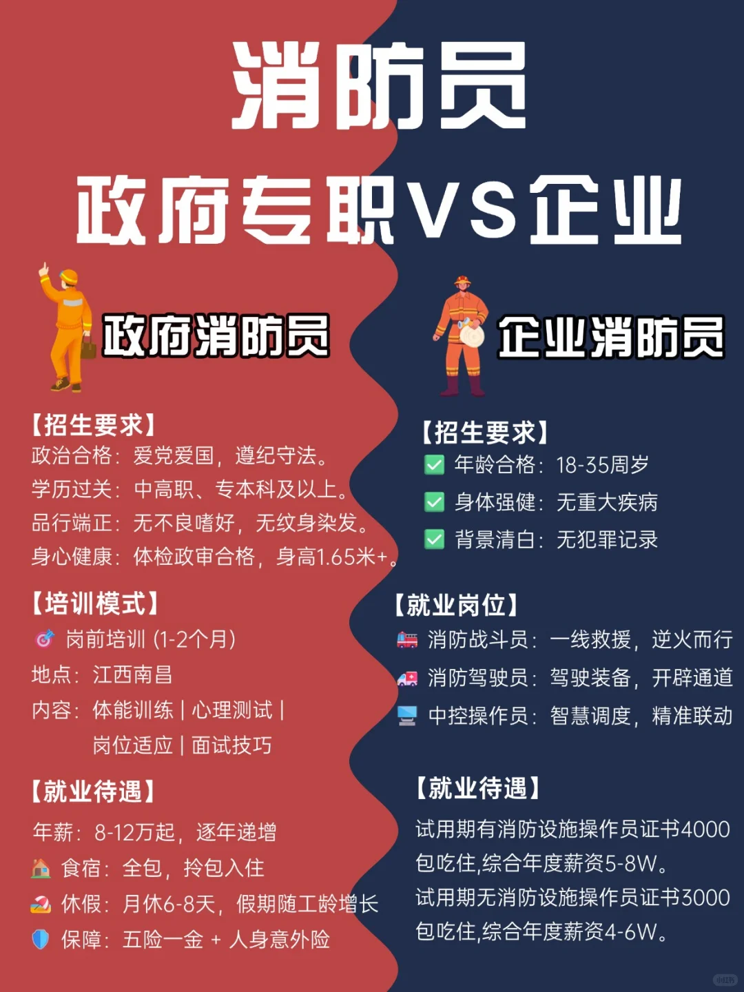 考消防员，选政府还是企业？