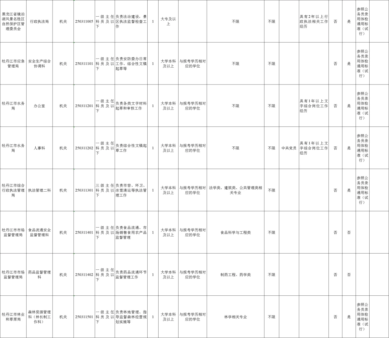 牡丹江遴选公务员54人职位表