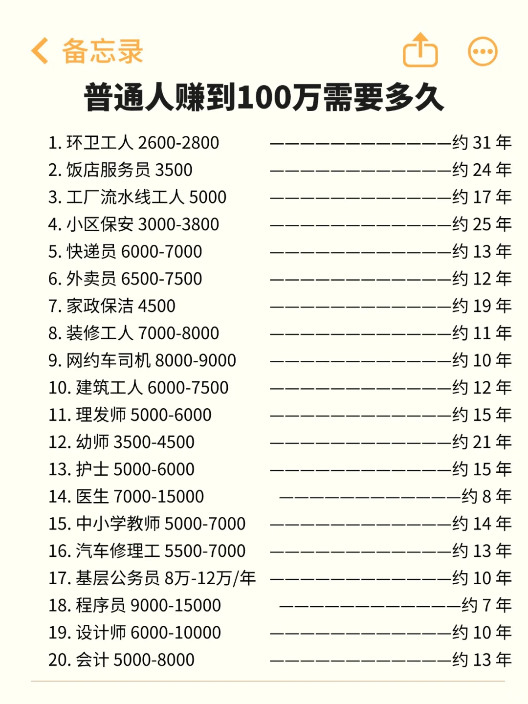 普通人赚到100万需要多久？