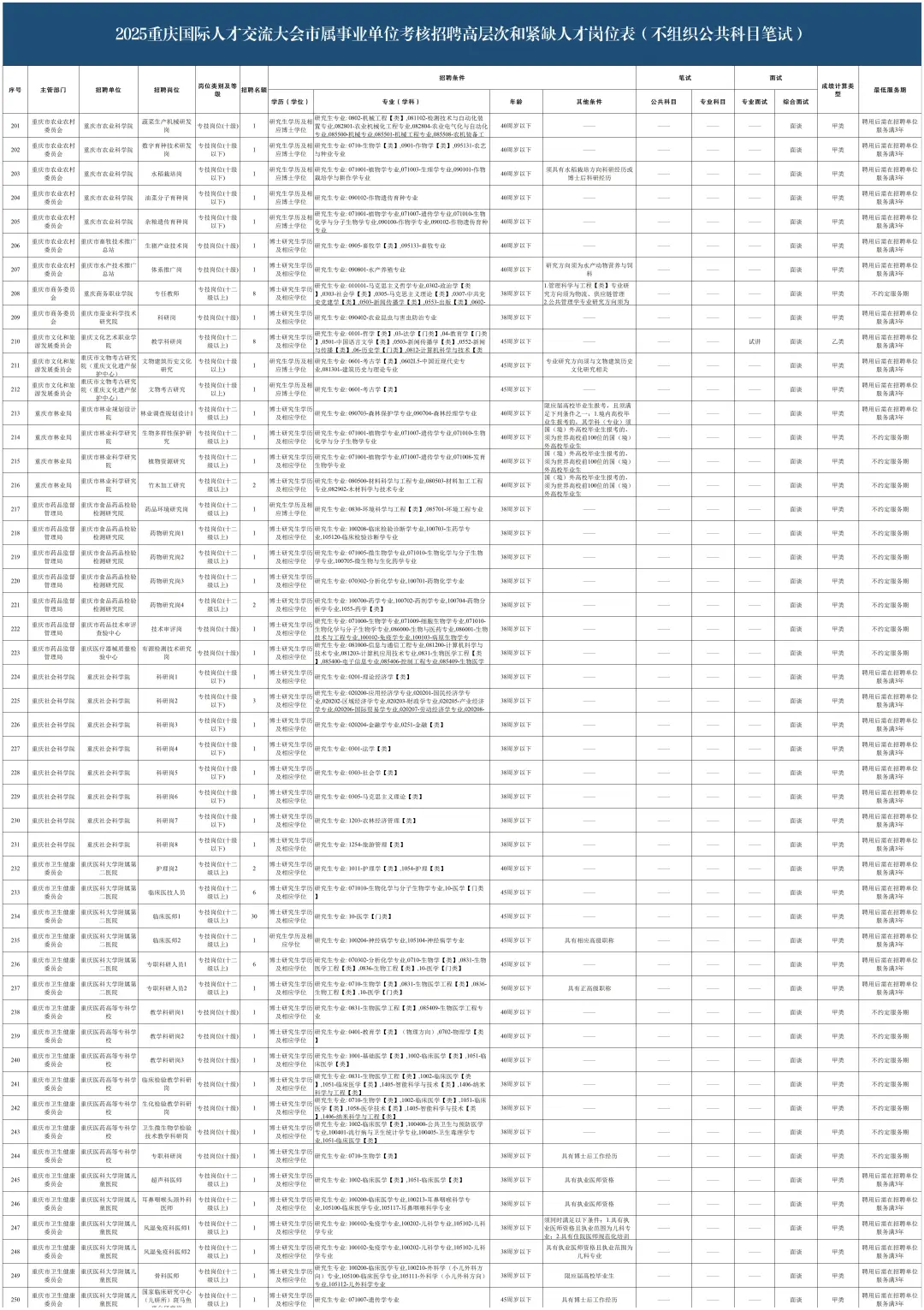 2025重庆国才会公告发布！2443人！