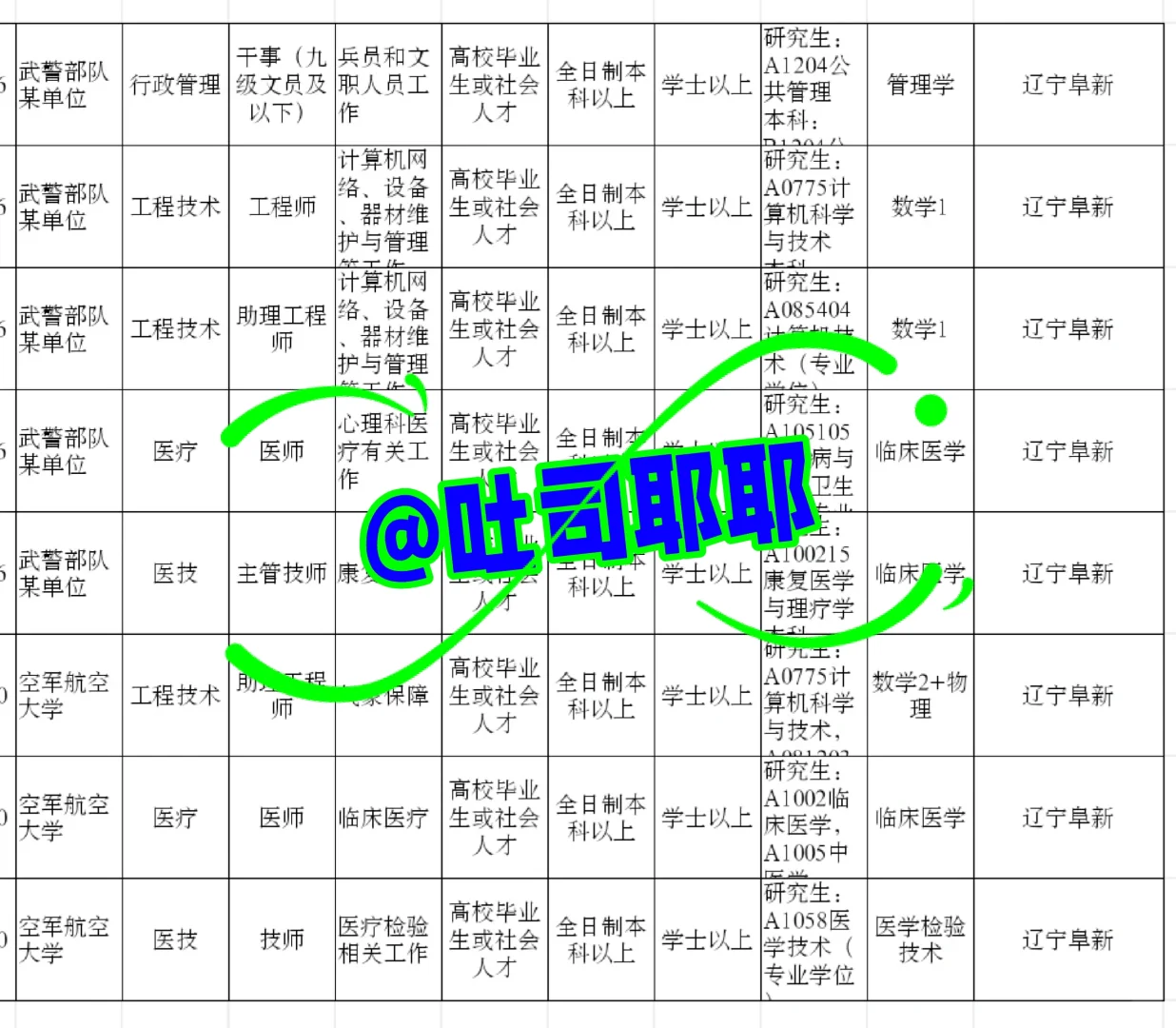辽宁阜新来了！辽宁阜新