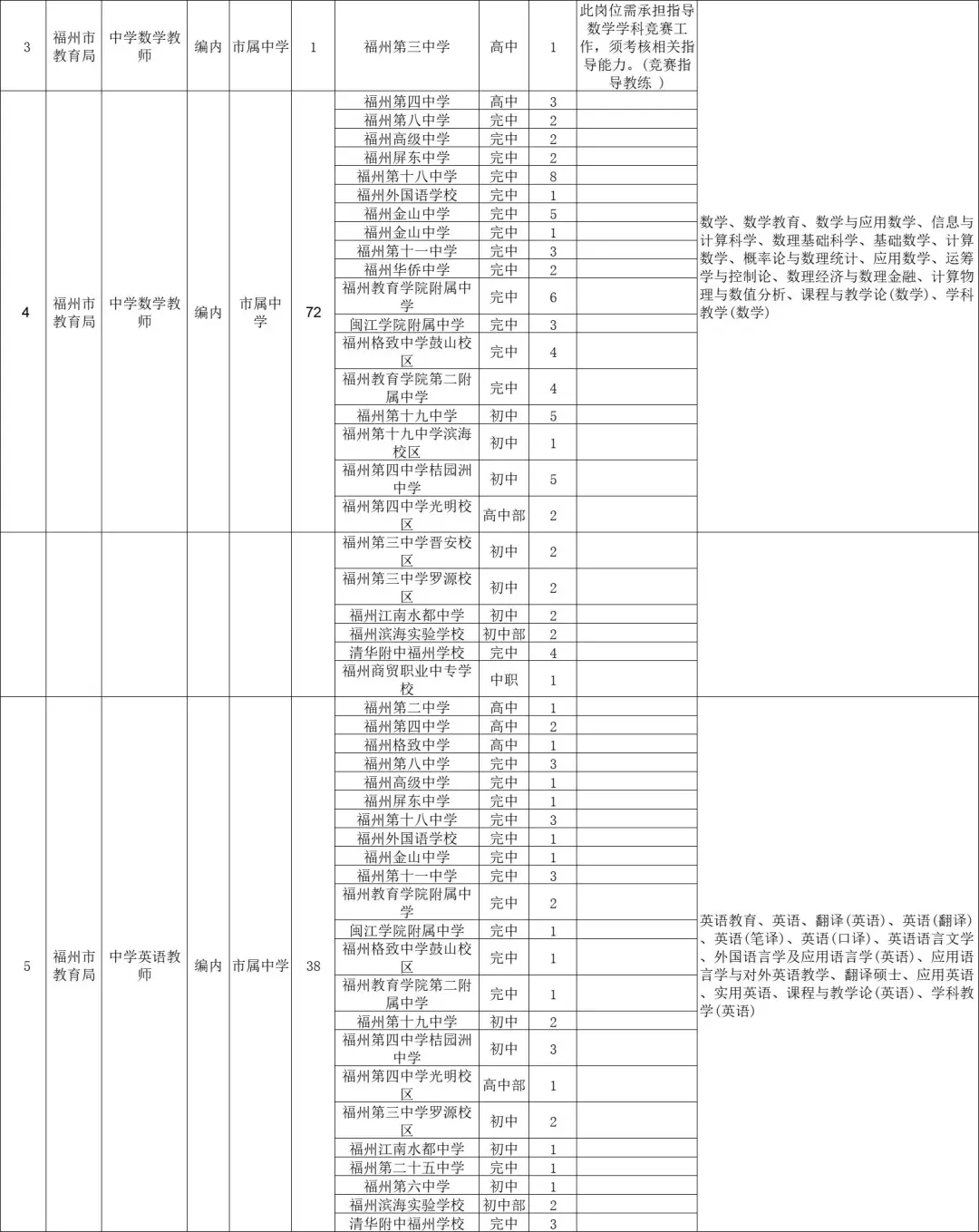 编制教师！福州市属招聘300个岗位