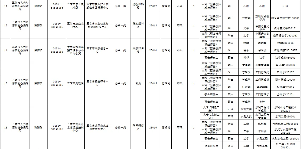 哈尔滨市丁香周五常市事业单位招聘报名通知