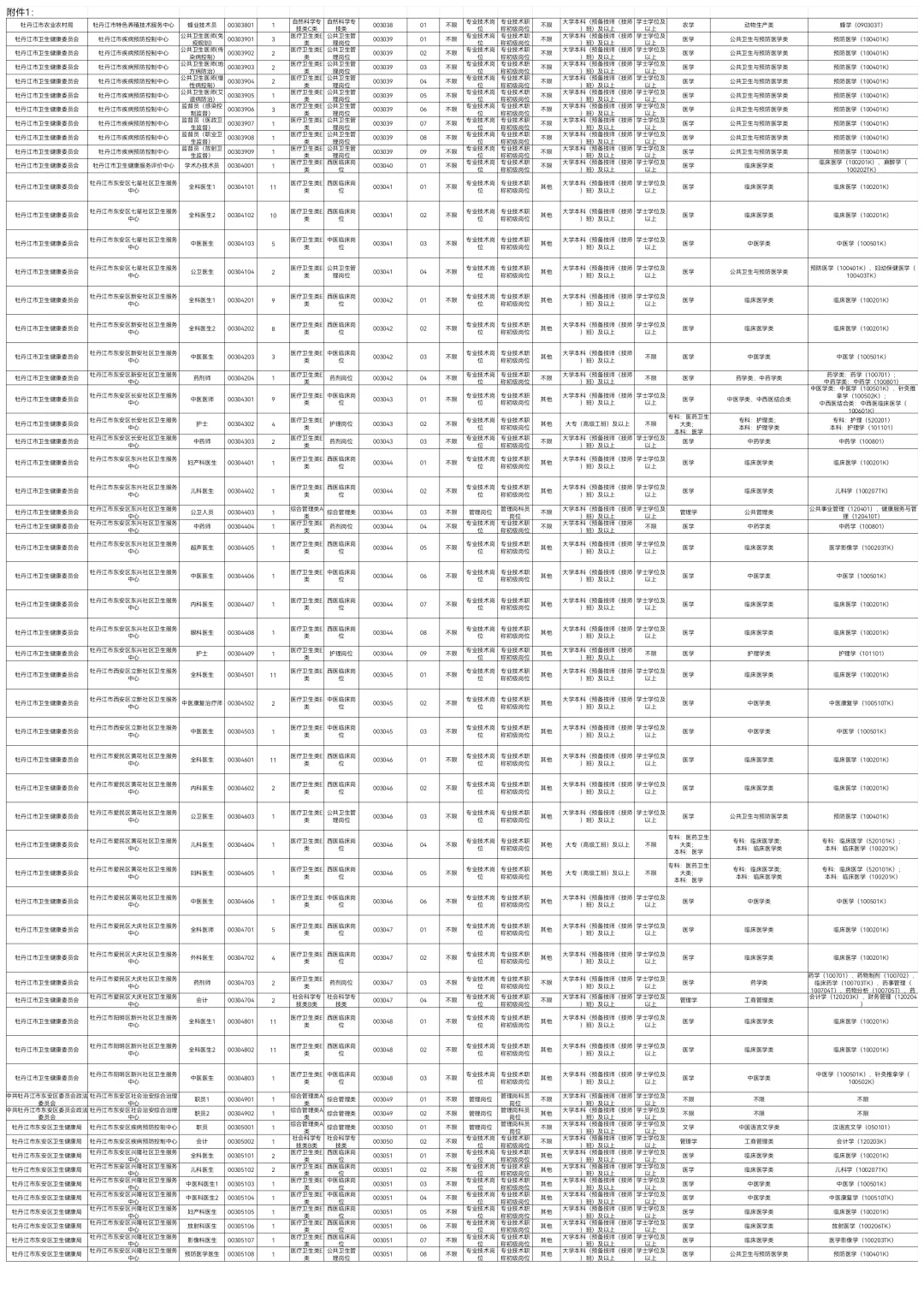 2025下牡丹江事业编联考招聘831人【职位】