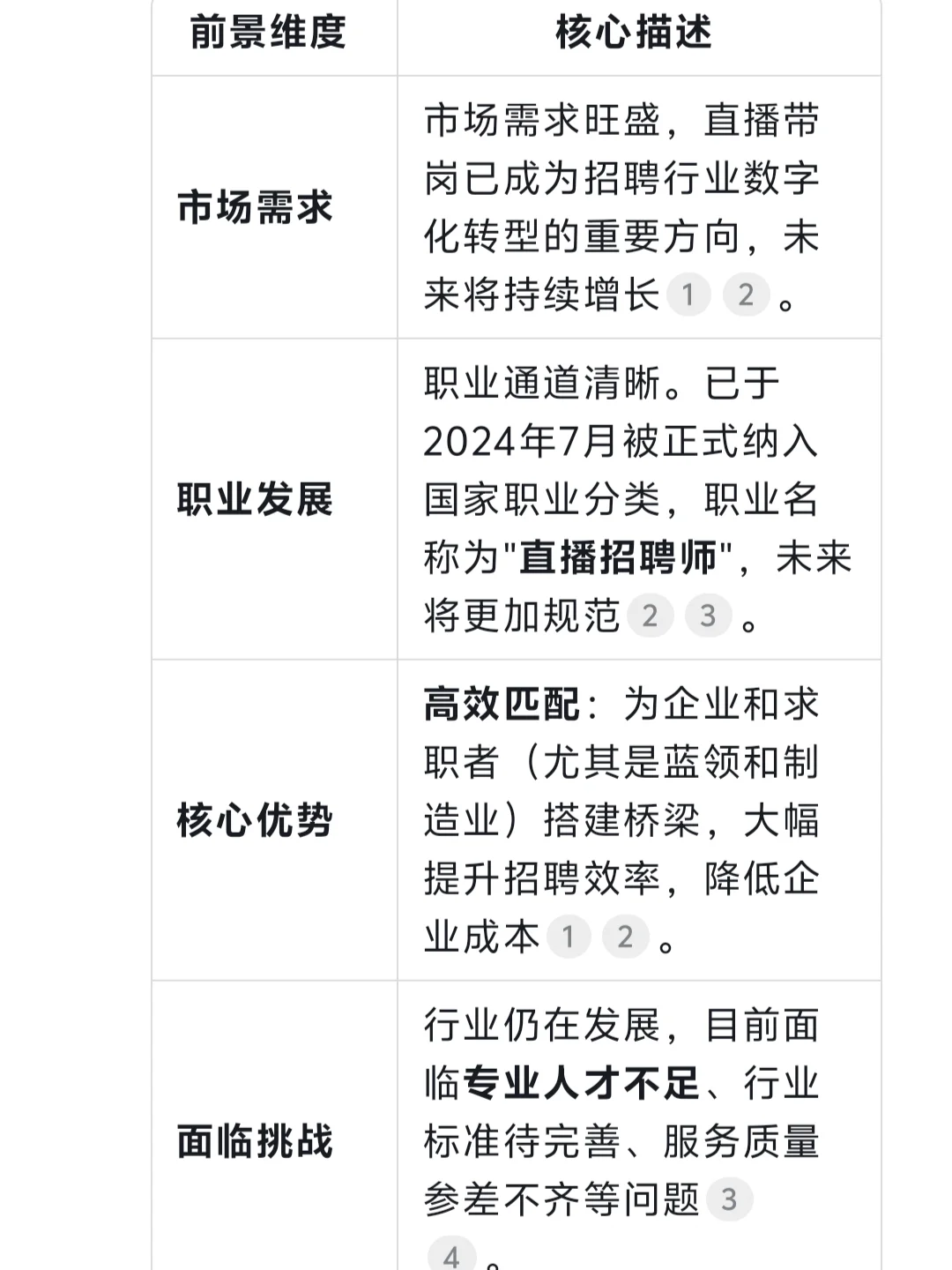 带岗主播前景如何？来了解一下