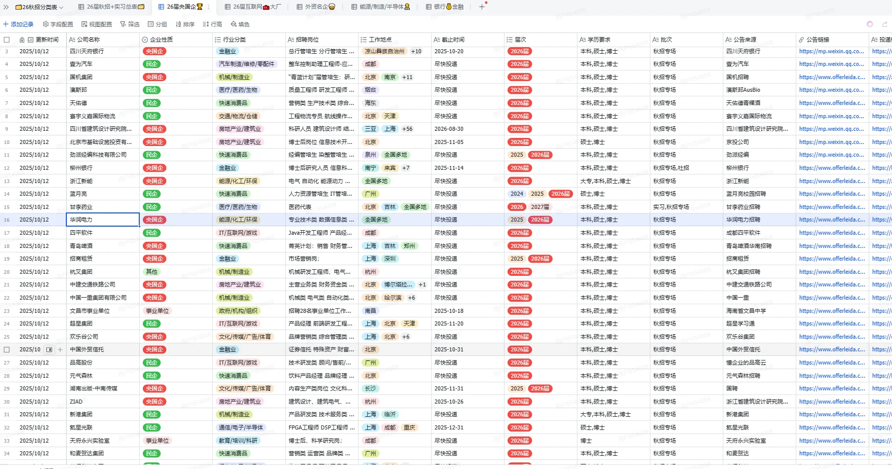 提醒下！！！这些国企网申还有2天截止