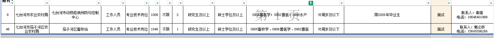 免笔试黑龙江七台河招聘兽医 畜牧水产硕士