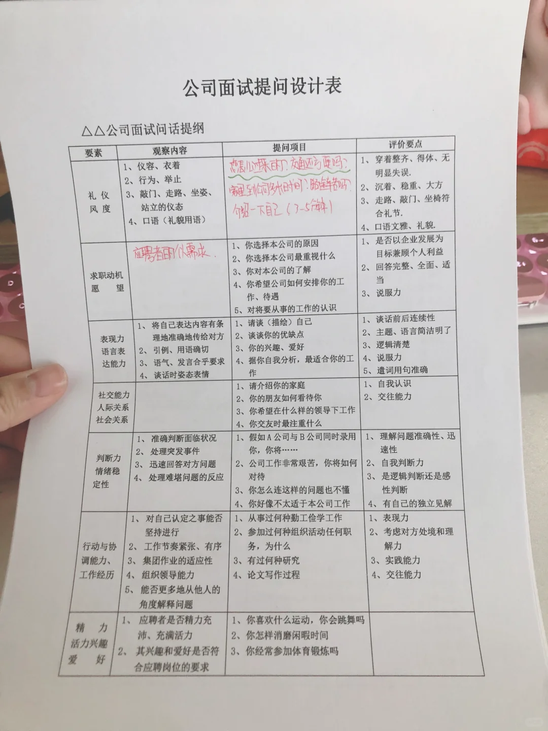 人事必备‼️如何做好一名合格的HR