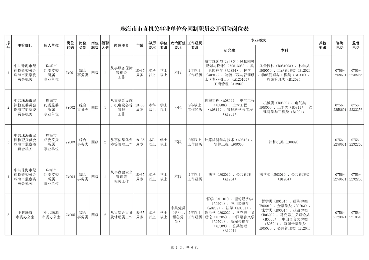 行政岗丨珠海市市直机关事业单位工作