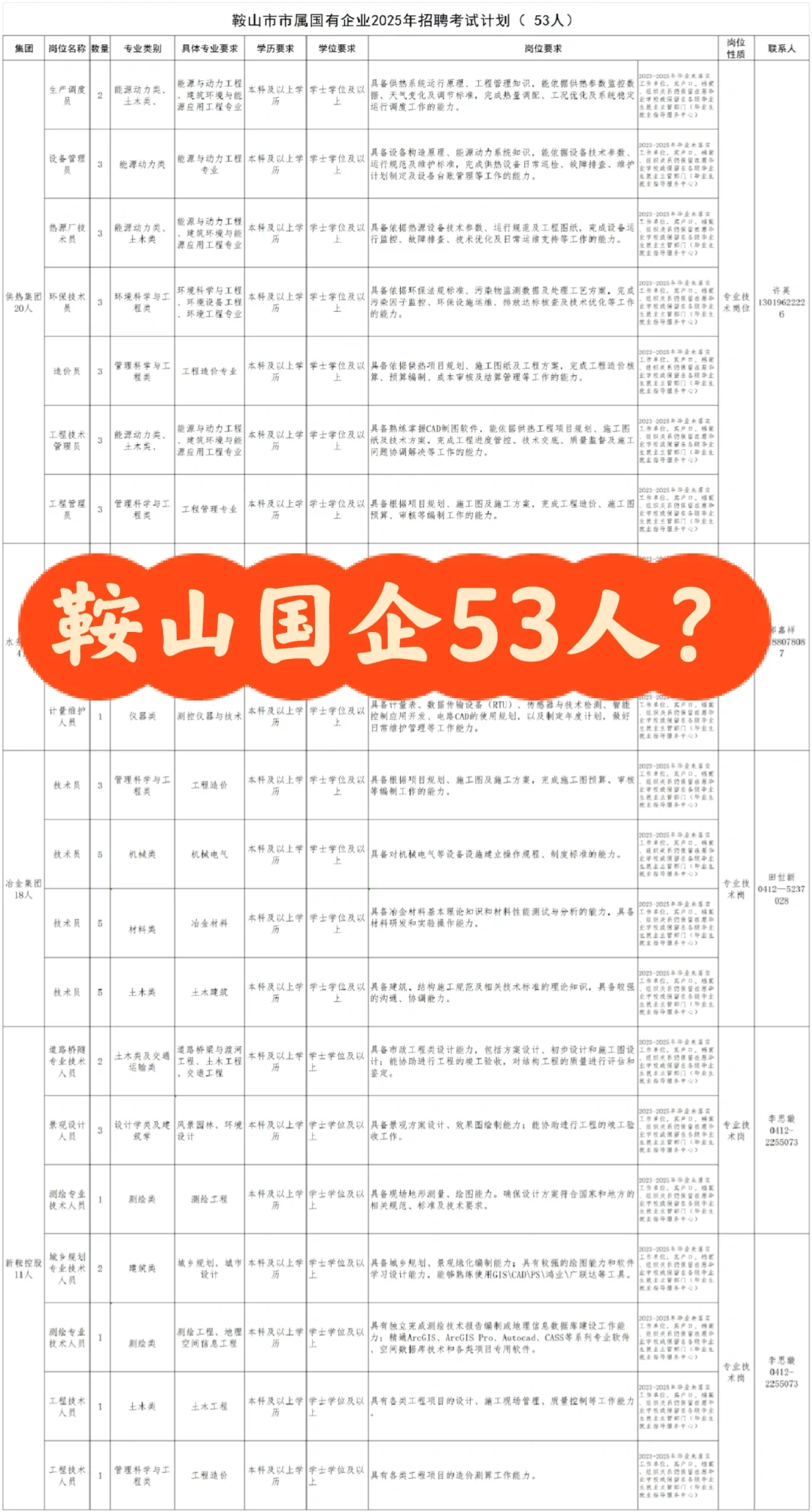 鞍山国企